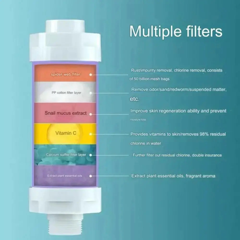 Shower Water Filter | Revitalization & Purification HolyPurity Wellness