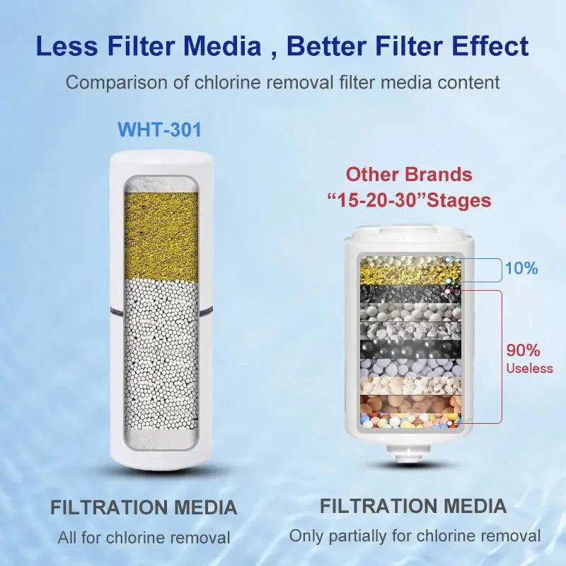 Wheelton Water Filter | Revitalization & Purification HolyPurity Wellness