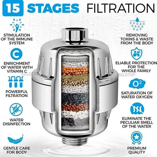 15-Stage Purification Shower Filter | Revitalization & Filtration HolyPurity Wellness