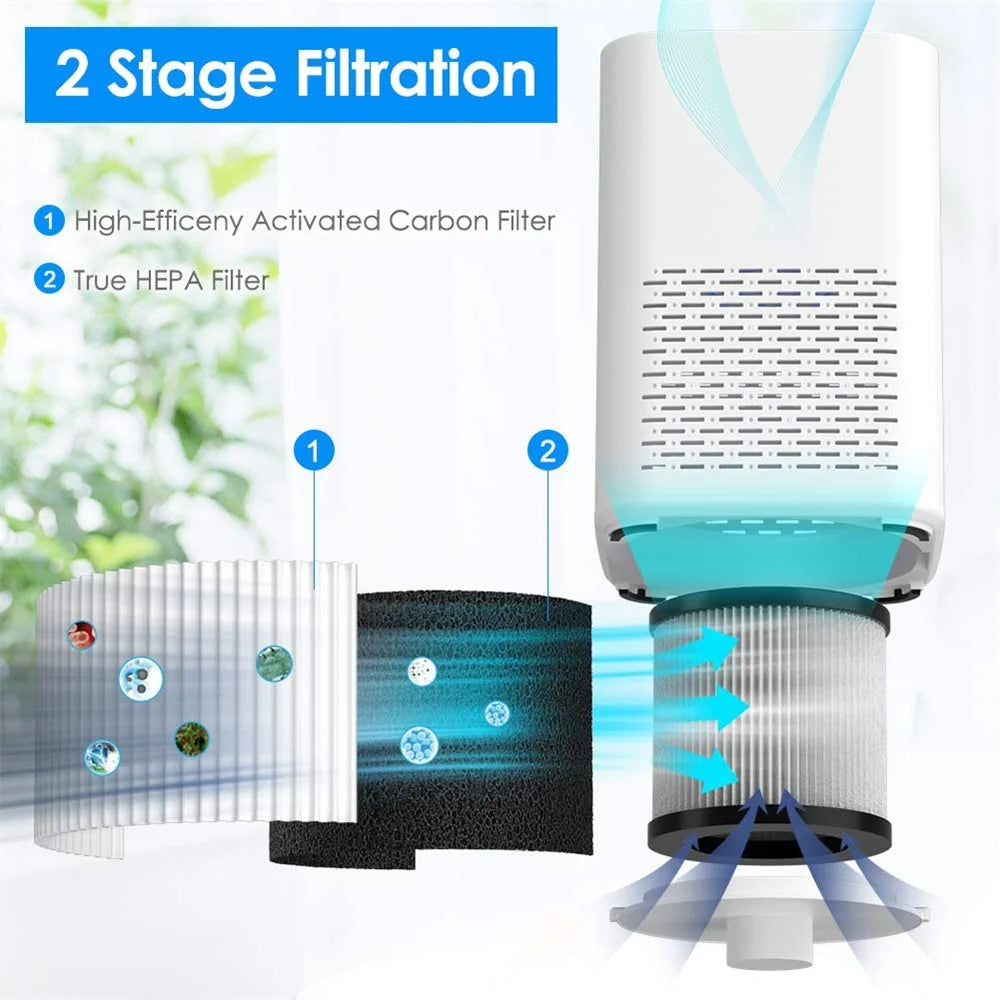 HEPA Purifier | Ionization & Filtration