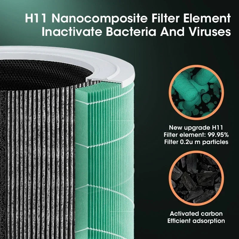 HEPA Purifier | Ionization & Filtration