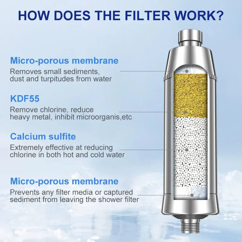 Wheelton Water Filter | Revitalization & Purification HolyPurity Wellness